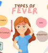 Types of Fever