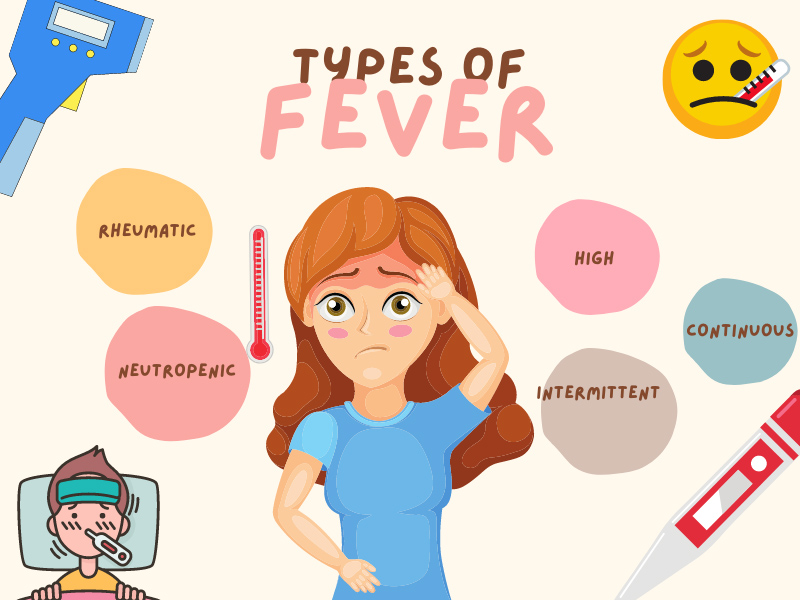 Types of Fever Types of Fever